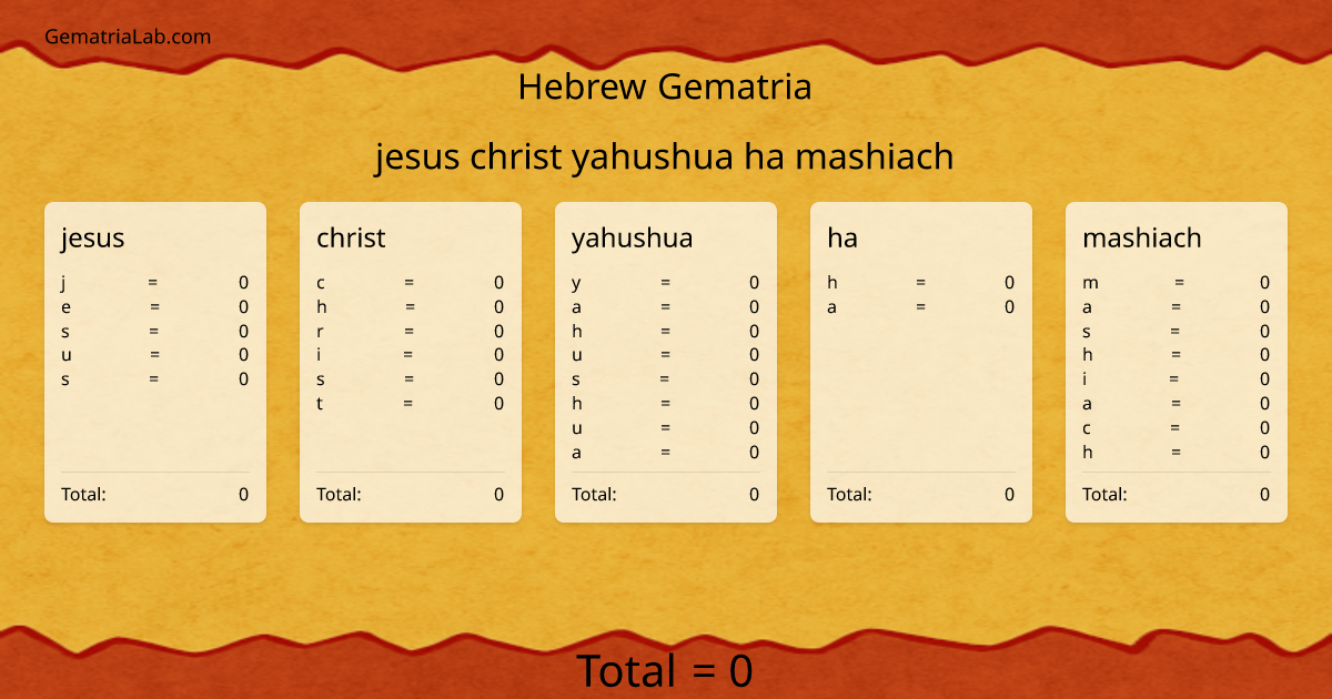 jesus christ yahushua ha mashiach in hebrew Gematria